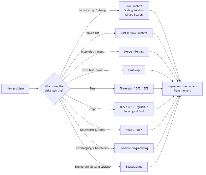 DSA pattern visualization 1