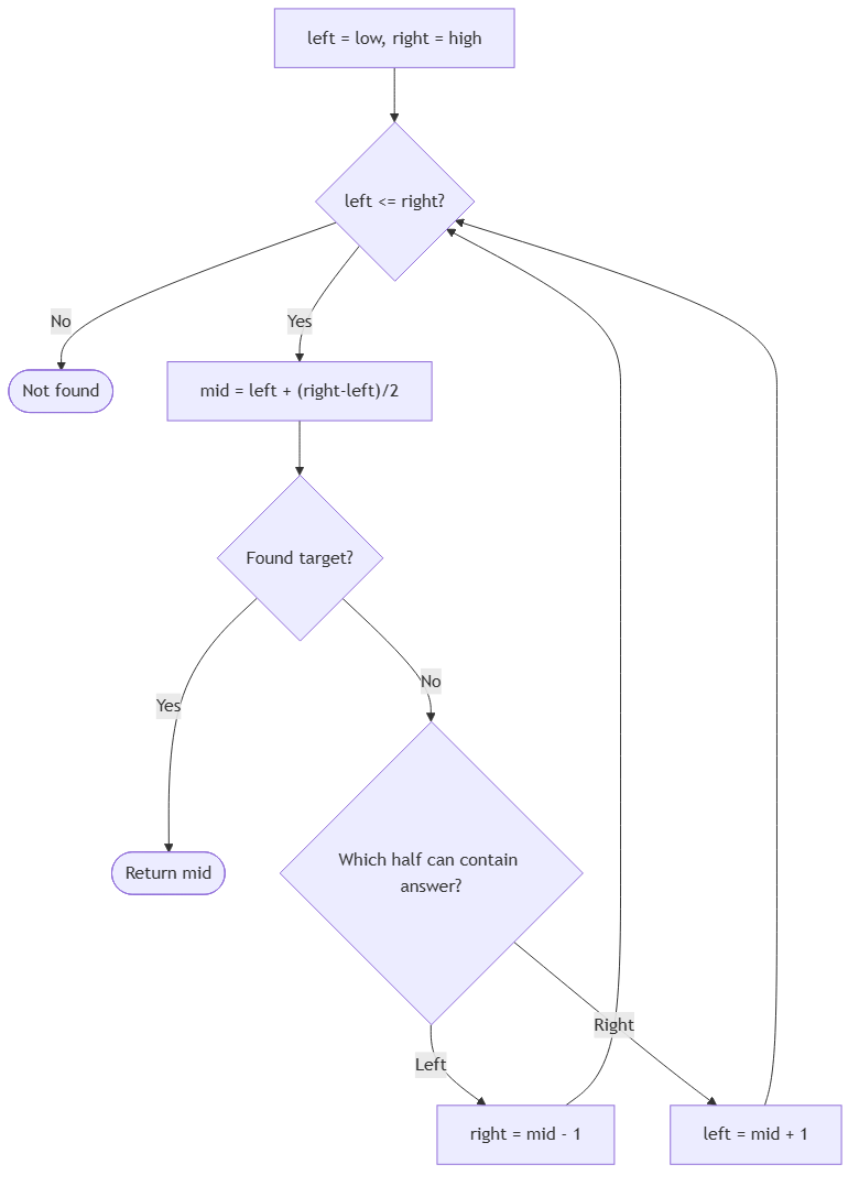 DSA pattern visualization 10