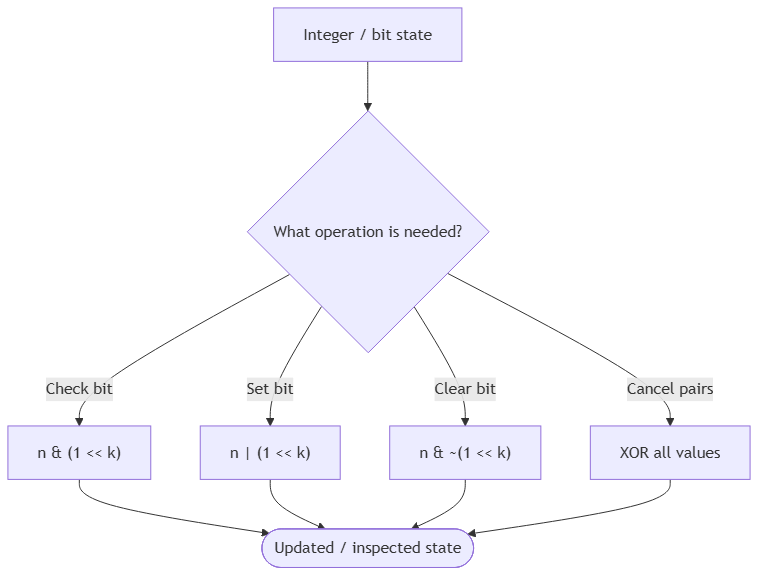 DSA pattern visualization 12