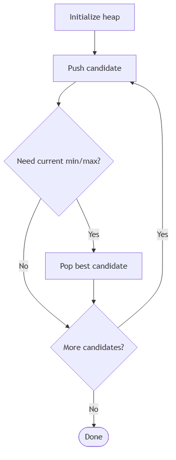 DSA pattern visualization 13
