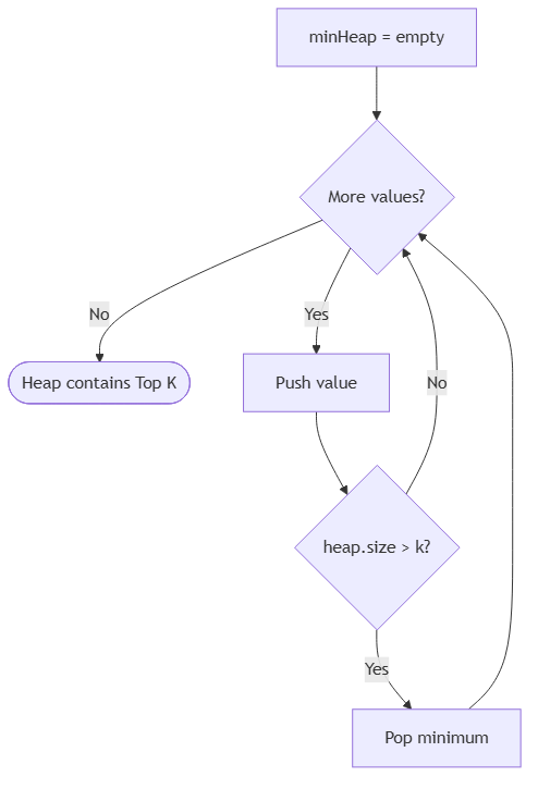 DSA pattern visualization 14