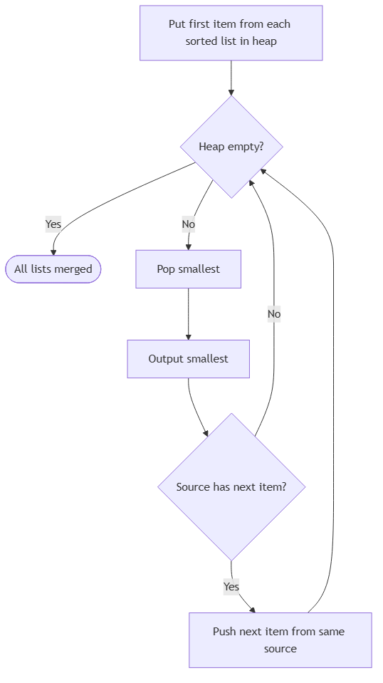 DSA pattern visualization 15
