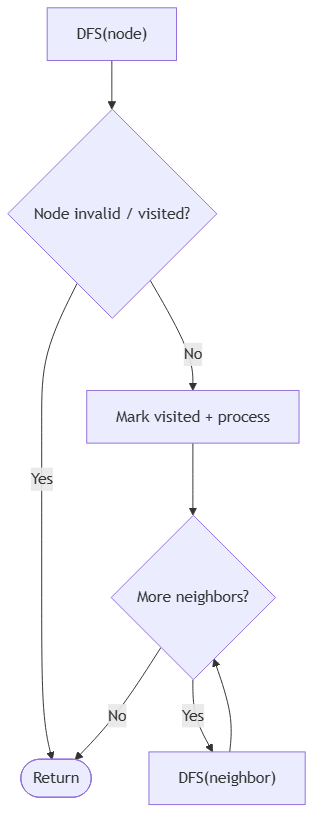DSA pattern visualization 17