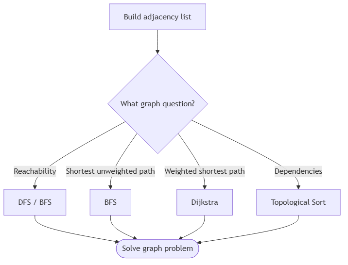 DSA pattern visualization 19