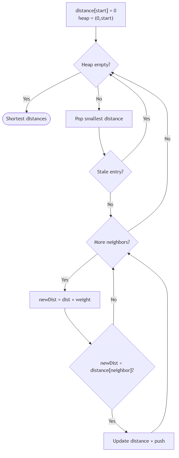 DSA pattern visualization 23
