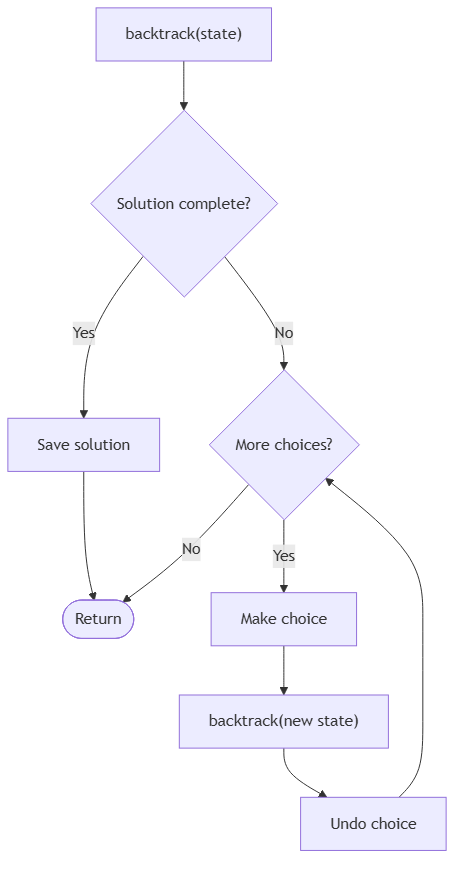 DSA pattern visualization 26