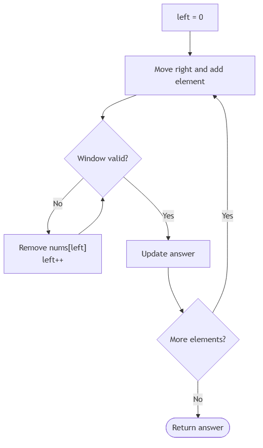 DSA pattern visualization 4