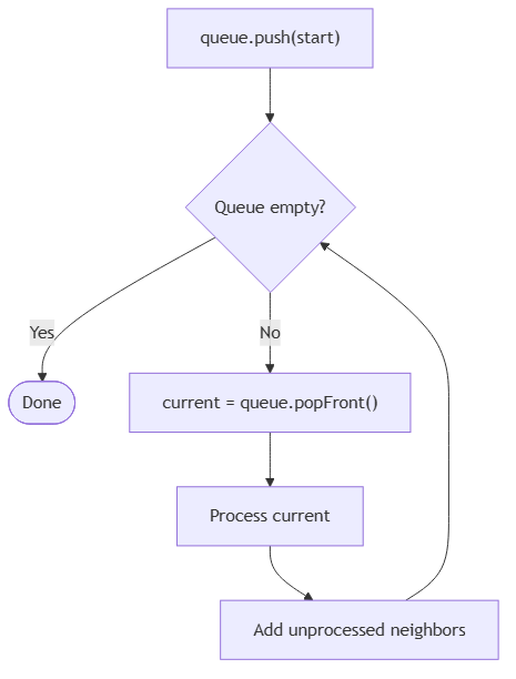 DSA pattern visualization 8