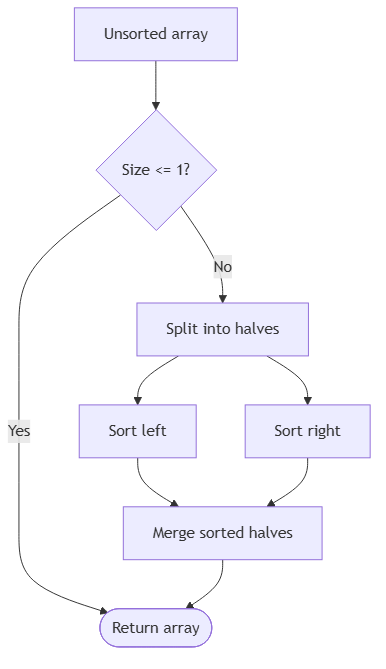 DSA pattern visualization 9